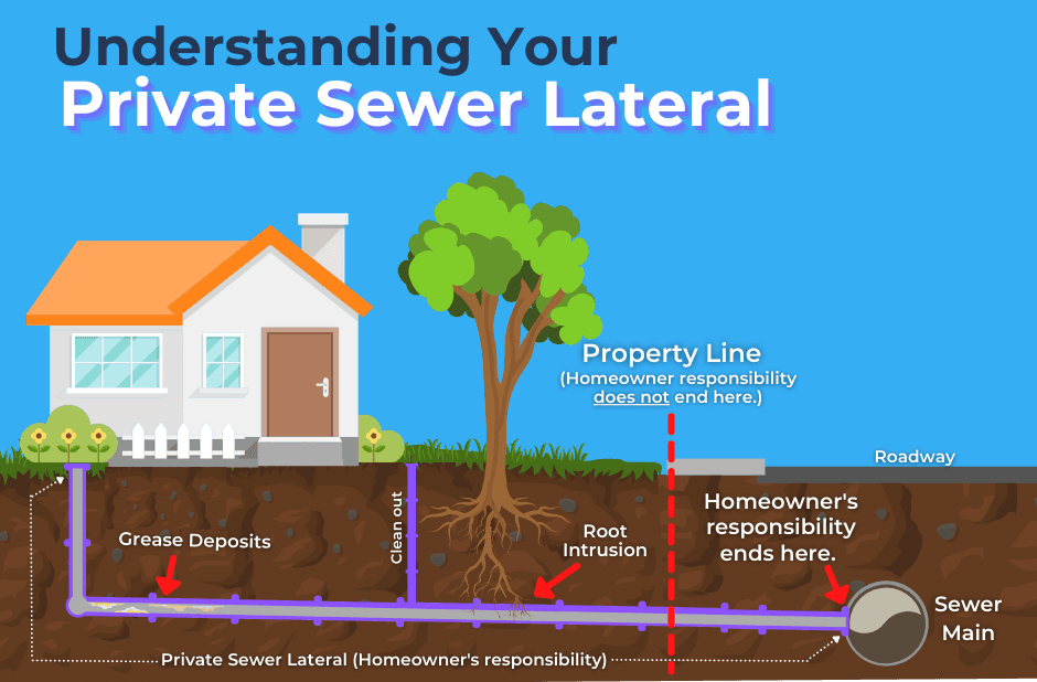 Sewer Lateral Responsibility_1